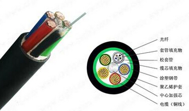 ��縴�Ϲ��¼���˵����